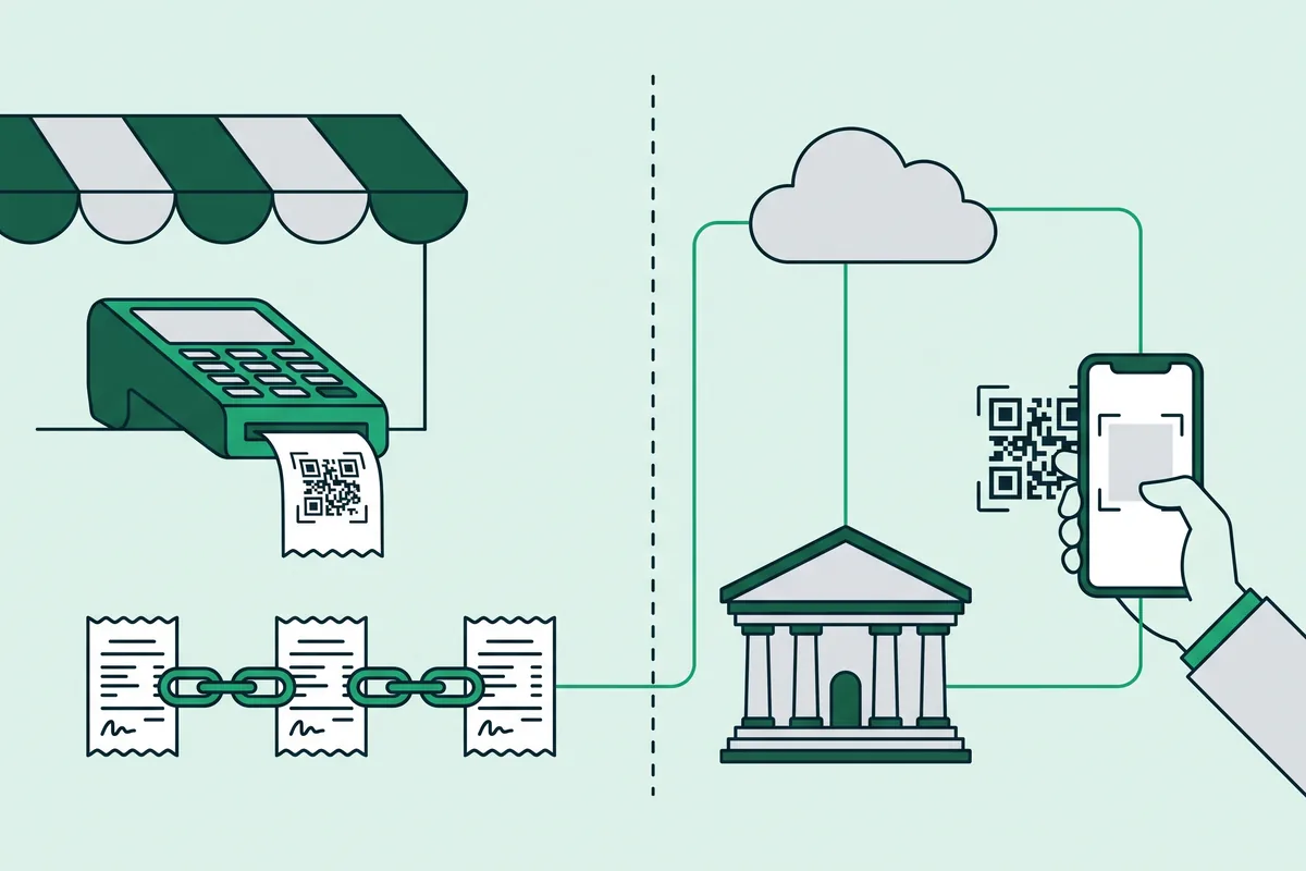Dibujo partido en dos: a la izquierda, bajo un toldo, un datáfono que imprime un ticket con su QR y una cadena de tickets; a la derecha, una nube, un edificio público y un móvil que escanea un QR